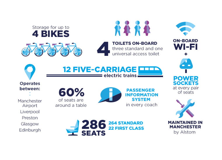 Nova 2 infographic